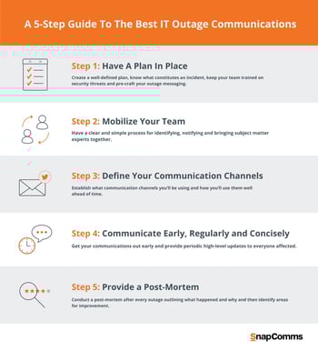 IT Outage Notification Templates + Communication Plan